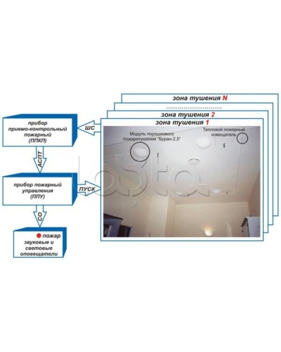 Устройство контроля цепи и пуска Эпотос УКЦиП в Калининграде Устройства пуска порошкового пожаротушения Pintop.ru