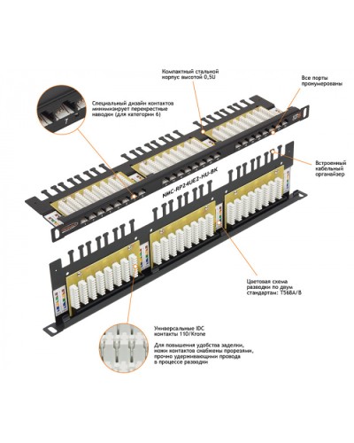 Патч-панель 19, 0.5U, 24xRJ45 NIKOMAX (NMC-RP24UD2-HU-BK) в Калининграде Патч панель Pintop.ru
