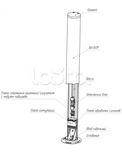 Средство обнаружения комбинированное ЮМИРС ПАНТЕРА в Калининграде Извещатели охраны периметра Pintop.ru